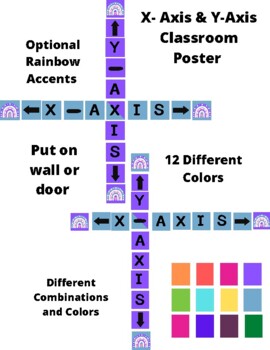 Preview of X- Axis & Y-Axis Classroom Poster - Rainbow