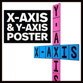 Preview of X-Axis and Y-Axis Poster - Math Classroom Decor