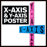 X-Axis and Y-Axis Poster - Math Classroom Decor