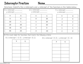 x and y intercepts of functions graphs tables lesson and practice