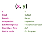 X and Y variables in Linear Equations