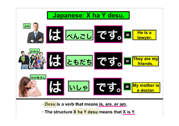 X ha Y Desu Japanese Grammar XはYです。 by ESL English Teaching