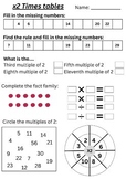 X2 - X10 Multiplication mastery