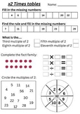 X4 and X8 Multiplication mastery