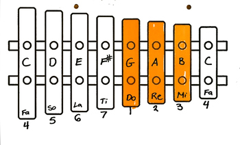 xylophone notes chart