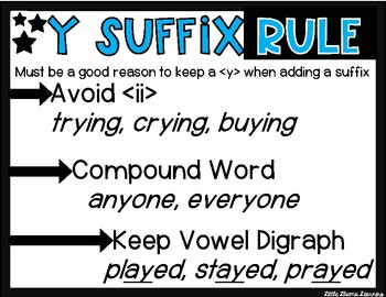 Preview of Y Suffix Rule