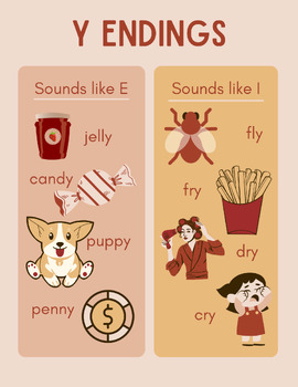 Preview of Y Vowel Endings Poster (e, i)