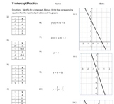 Y-intercept of graphs, equations, and tables