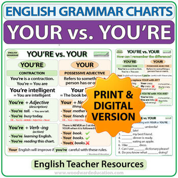 Preview of YOUR vs. YOU’RE – English Grammar Charts