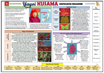 Preview of Yayoi Kusama Knowledge Organizer!
