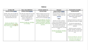 Preview of Year 1 to 6 Long term plans and bonus medium term plan art.