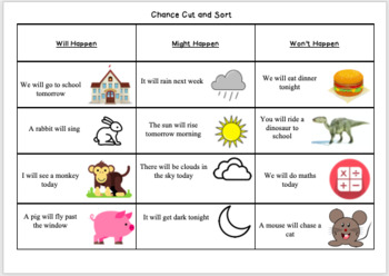 Preview of Year 1 Chance Sorting Activity