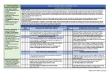 Year 1 English/Literacy Term Planning Template