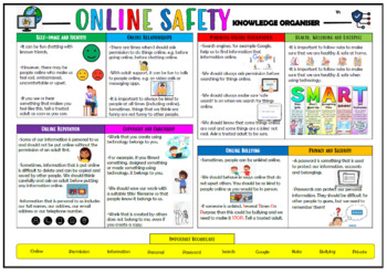 Preview of Year 1 Online Safety Knowledge Organizer!