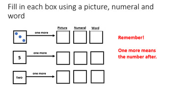 Preview of Year 1 Place Value Lesson (Finding one more than a number/amount - up to 10)