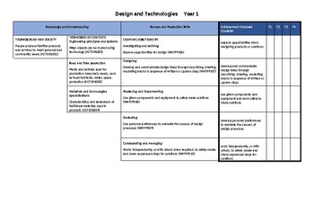 Preview of Year 1 - West Australian Curriculum - Design and Technologies