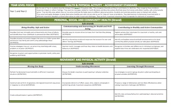 Preview of Year 1 and Year 2: Health & Physical Activity Planner Australian Curriculum A3