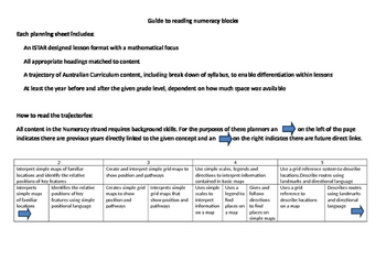 Preview of Year 1  numeracy block planners inclusive of Australian Curriculum trajectories