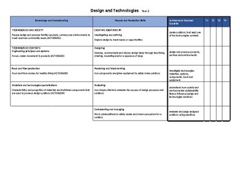 Preview of Year 2 - West Australian Curriculum - Design and Technologies