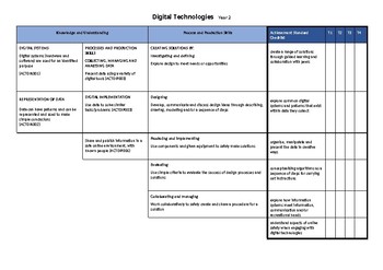 Preview of Year 2 - West Australian Curriculum - Digital Technologies