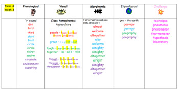 Preview of Year 3 & 4 Yearly Spelling Program (Differentiated and Comprehensive)
