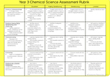 Year 3 Chemical Science Grade Descriptor Rubrik
