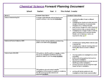 Preview of Year 3 Chemical Sciences 5 week Program