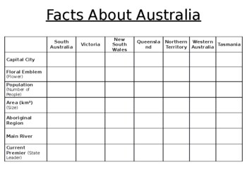 year 3 geography australia teaching resources teachers pay teachers