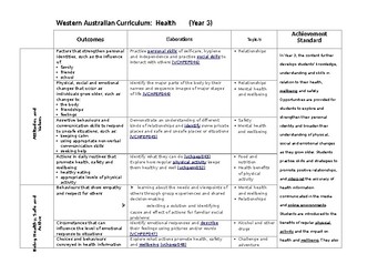 Preview of Year 3 Health Program Planner - WA Curriculum