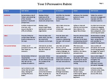 Preview of Year 3: Persuasive Writing RUBRICS