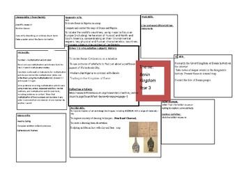 Preview of Year 3 - The Benin Kingdom - Term Planning