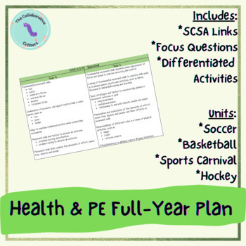 Preview of Year 4 & 5 Health and PE Unit Plans