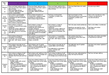 Year 4 Narrative Rubric- Australian Curriculum by A Little Bit Farmhouse