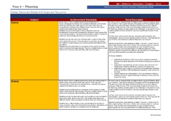 Preview of Year 5/6 Drama, Dance and Media Arts Yearly Unit and Plan ACARA Linked