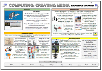 Preview of Year 5 Computing - Creating Media - Video Editing - Knowledge Organizer!