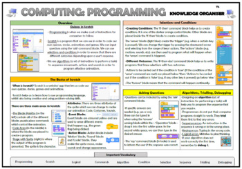 Preview of Year 5 Computing - Programming - Quizzes in Scratch - Knowledge Organizer!