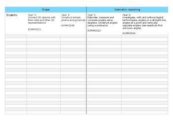 Year 5 Editable Maths Assessment Checklist - Aust. Curriculum and NSW ...