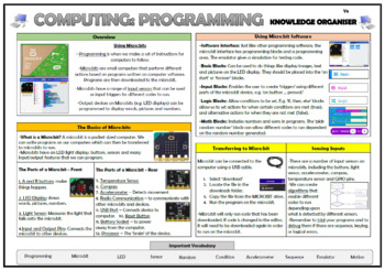 Preview of Year 6 Computing - Programming - Using Micro:bits - Knowledge Organizer!