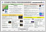 Year 6 Computing - Programming - Using Micro:bits - Knowle