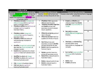 Preview of Year 6 History Rubric