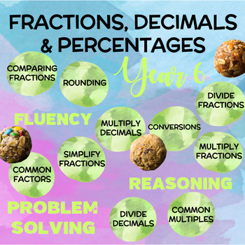 Preview of Year 6 Maths: Fractions, Decimals & Percentages *UPDATED for DEEPER LEARNING