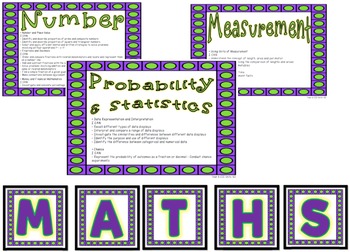 Preview of Year 6 Maths Unit 1 and 2 C2C Posters (ACARA) - I CAN STATEMENTS