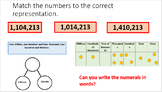Year 6 Place Value: Count, read, write and compare numbers