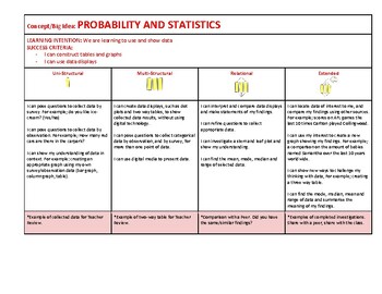 Year 6 Solo Taxonomy - Statistics and Probability by Miss S to Success