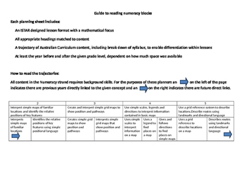 Preview of Year 6 numeracy block planners inclusive of Australian Curriculum trajectories