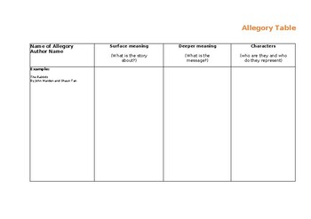Preview of Year 7 Allegory Writing - Understanding 'Allegory' Worksheet