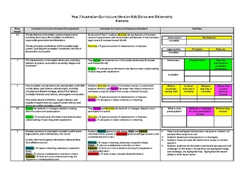 Preview of Year 7 Australian Curriculum (Version 9.0) Civics and Citizenship