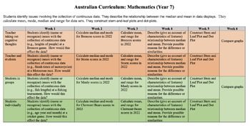 Preview of Year 7 Australian Curriculum (Version 9) Mathematics