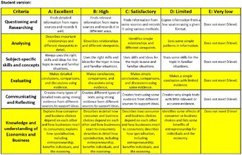 Preview of Year 7 Economics and Business: Marking Rubric for Research and Communication