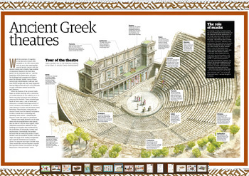 Preview of Year 7 History Ancient Greece Programme (3 weeks approx.) Posters and Plans